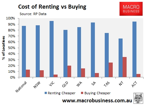 MarketNews 2013-07-25 Renting vs buying states